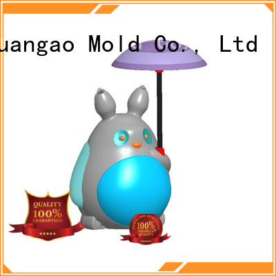 sewing chinese mold injection market
